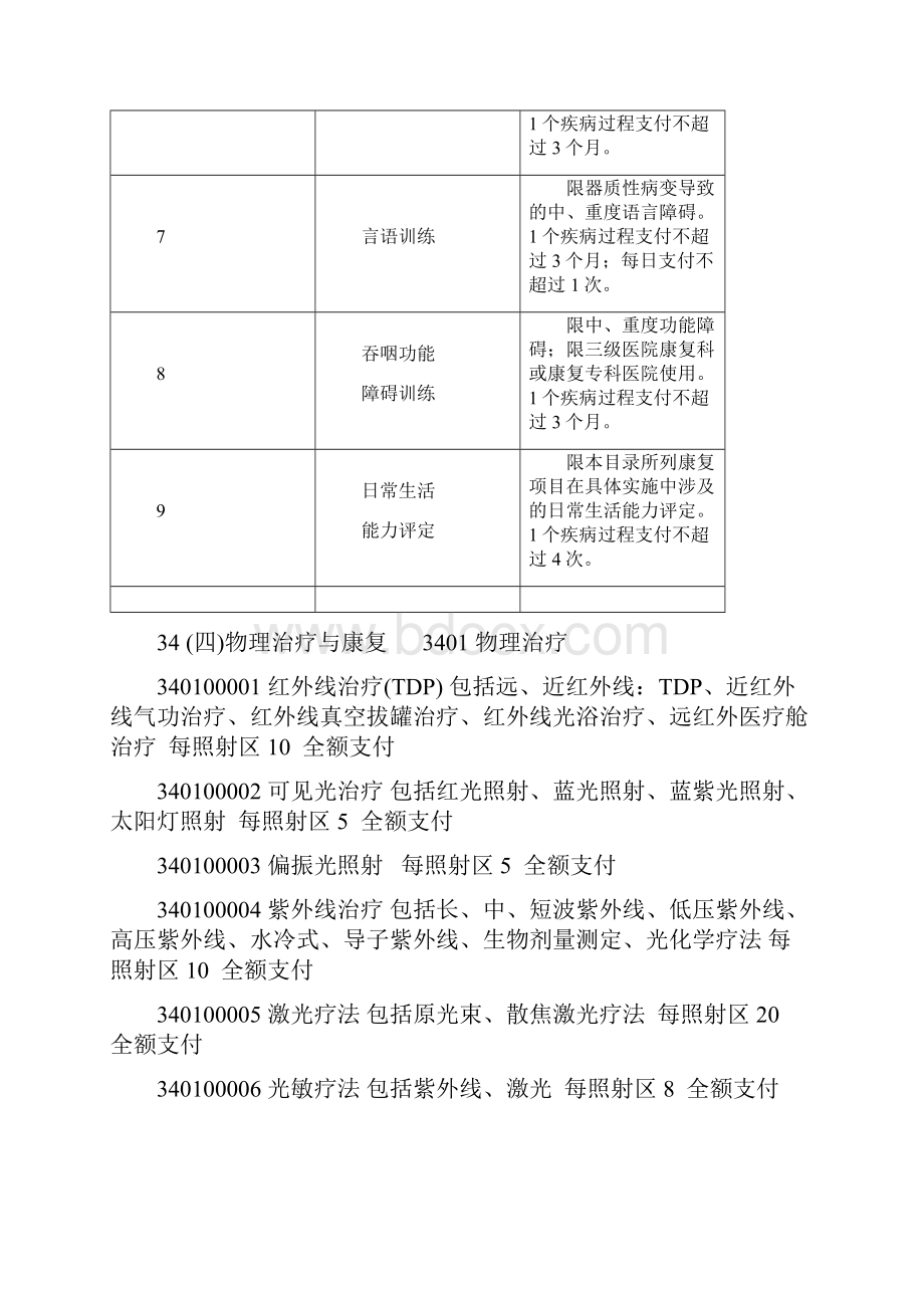 国家基本医疗保障医疗康复项目.docx_第2页