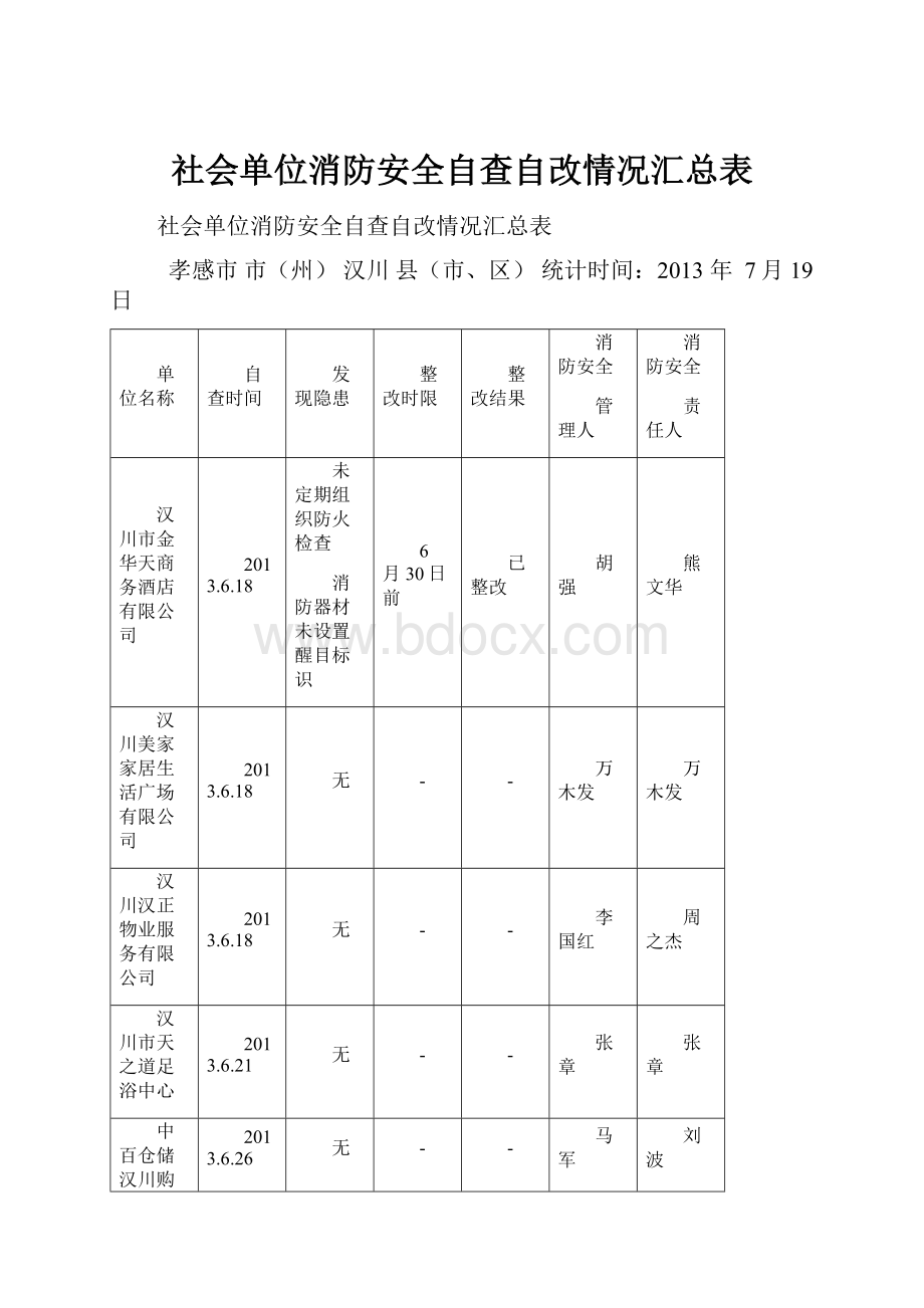 社会单位消防安全自查自改情况汇总表.docx_第1页