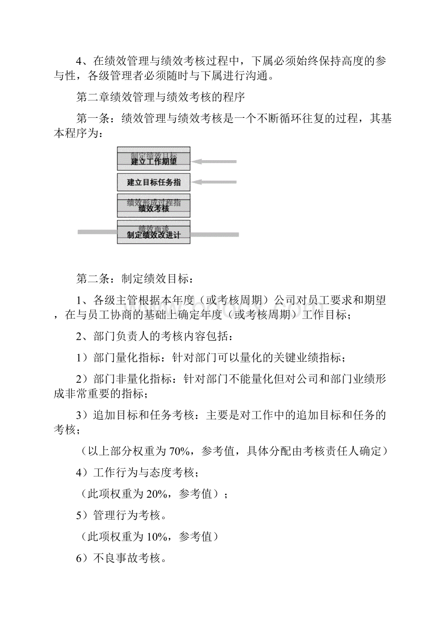 绩效管理与绩效考核制度.docx_第3页