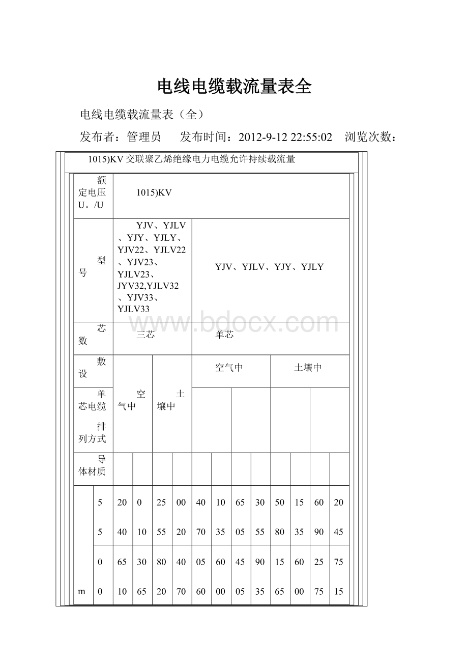 电线电缆载流量表全.docx