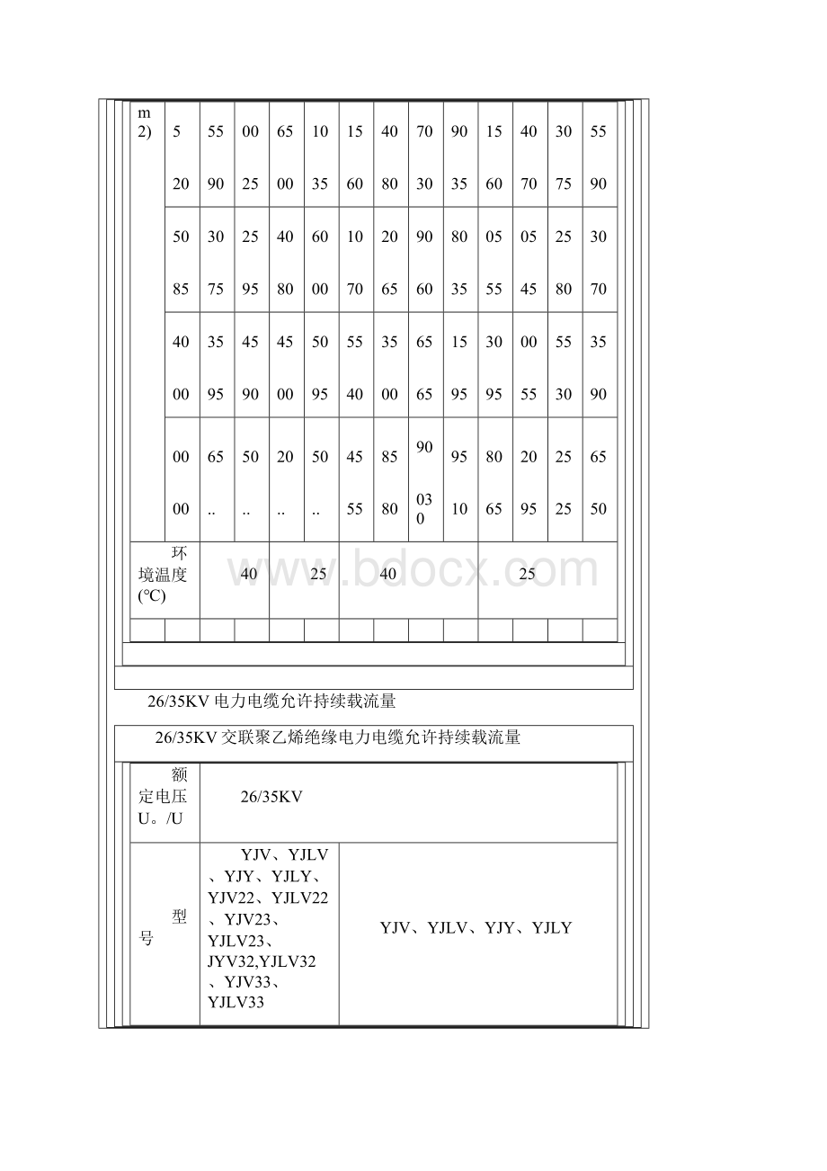 电线电缆载流量表全.docx_第2页