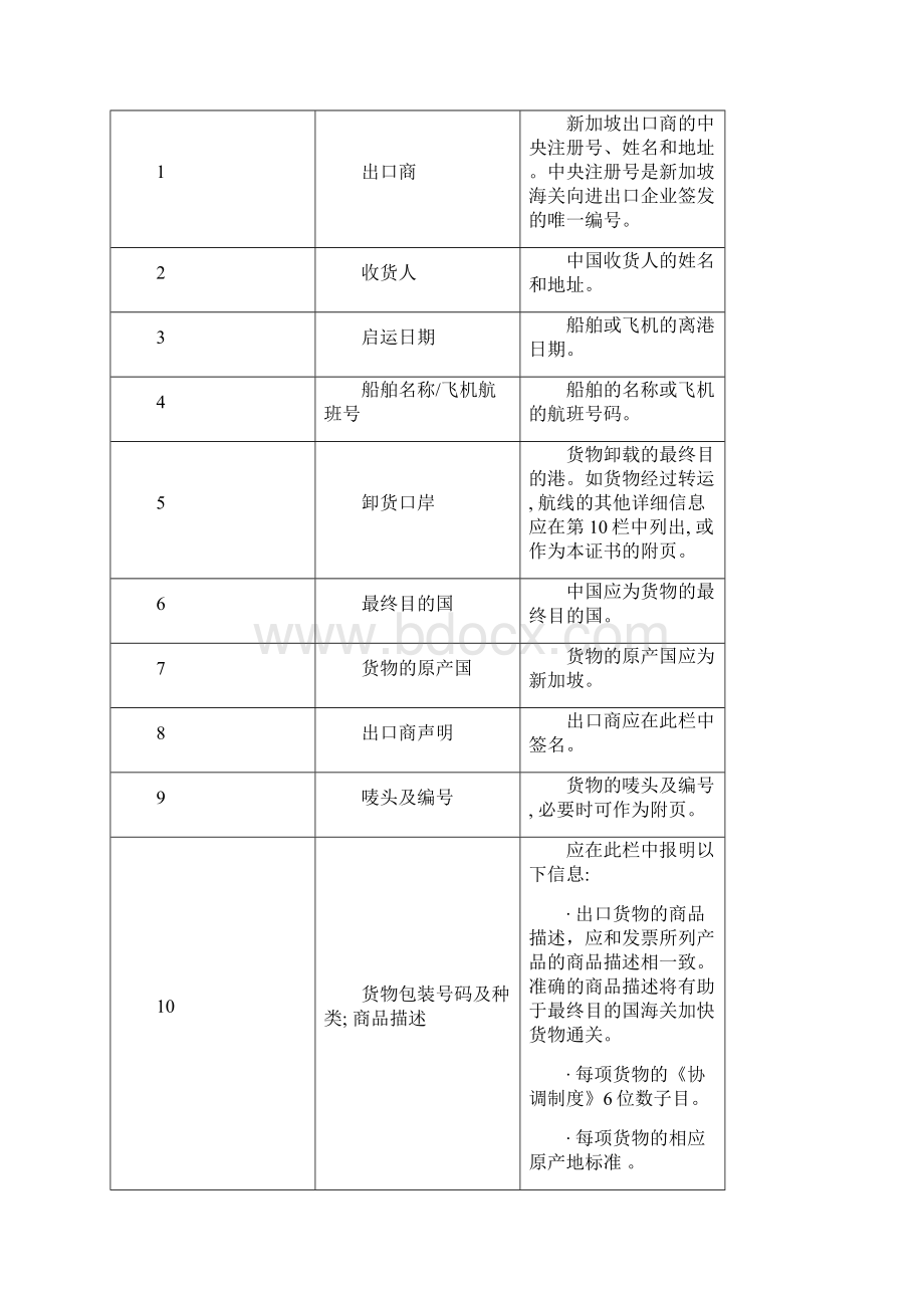 中国新加坡贸易协定原产地证办理办法.docx_第2页