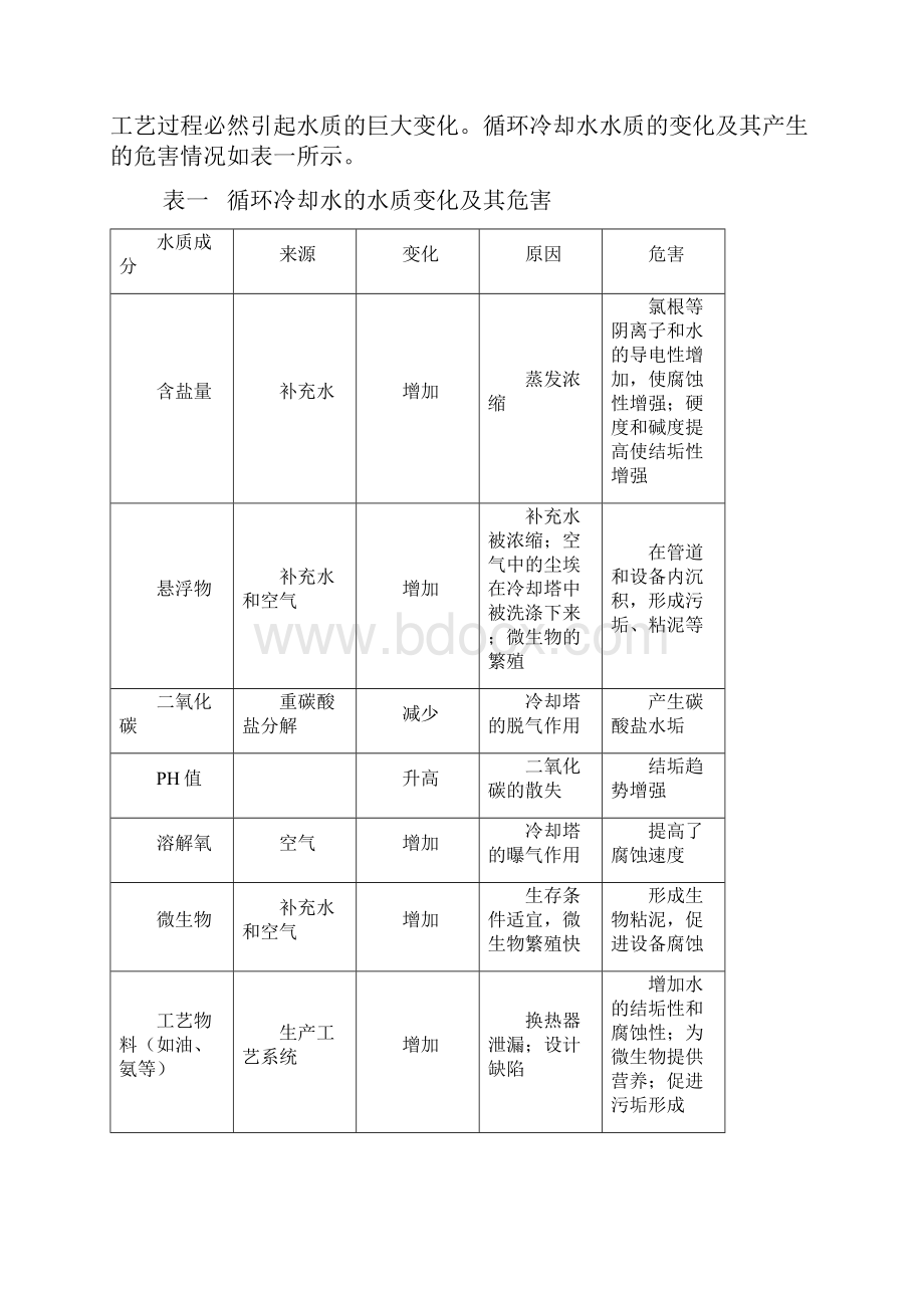 循环水的浓缩倍数与节水.docx_第2页