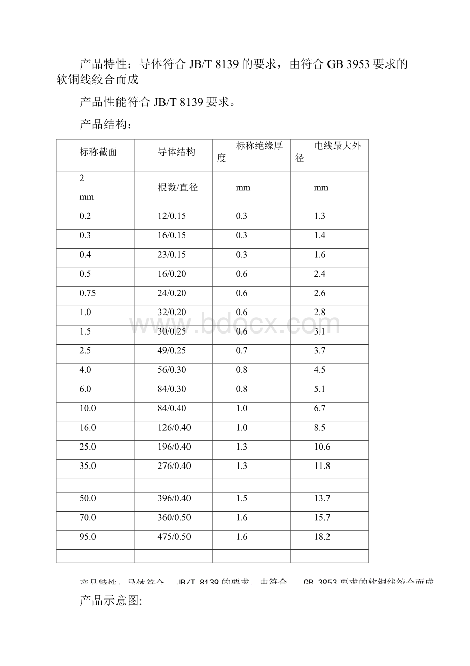 汽车电线标准.docx_第3页