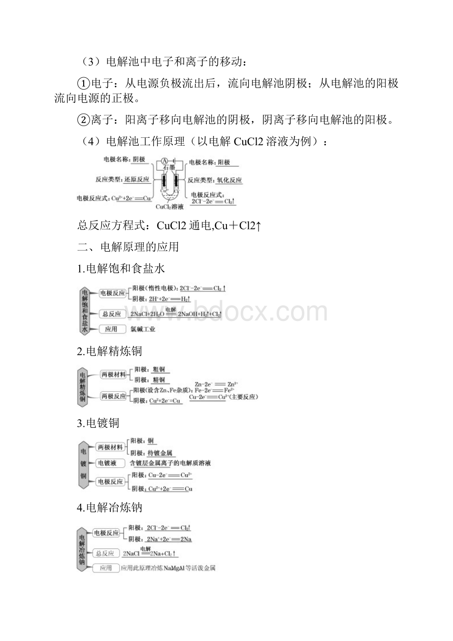 三维设计人教通用版高考化学一轮总复习讲义 第三节 电解池金属的腐蚀与防护.docx_第2页