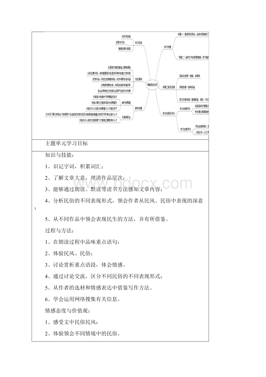 初中语文《领略民俗风采》单元主题设计以及思维导图.docx_第2页