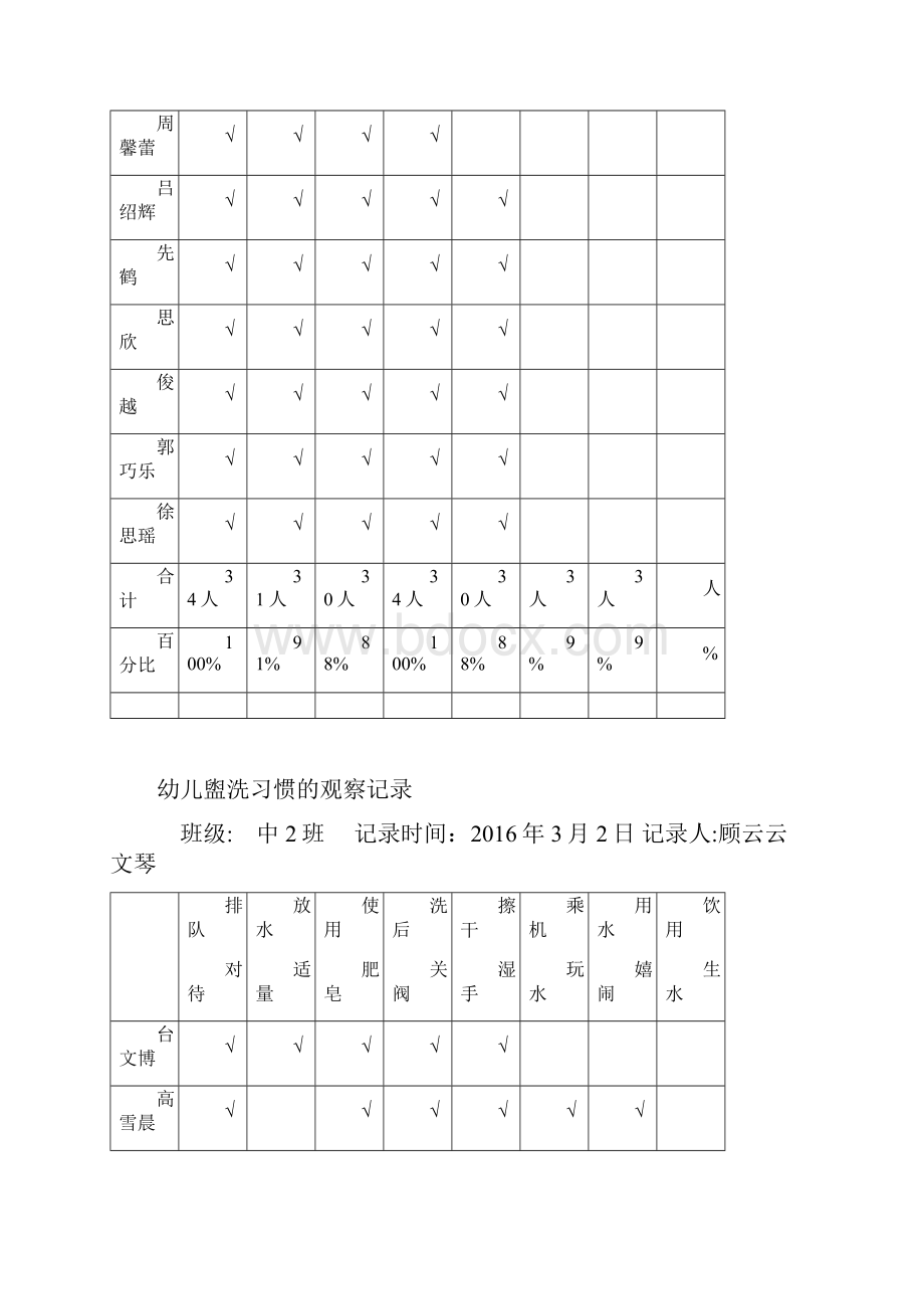 中二班幼儿盥洗习惯地观察记录簿文本.docx_第3页