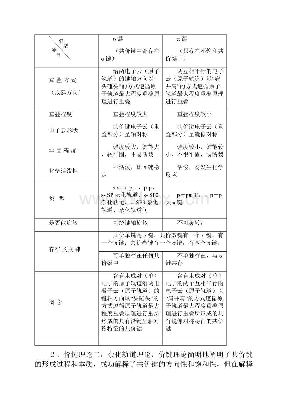 杂化轨道理论高中.docx_第3页