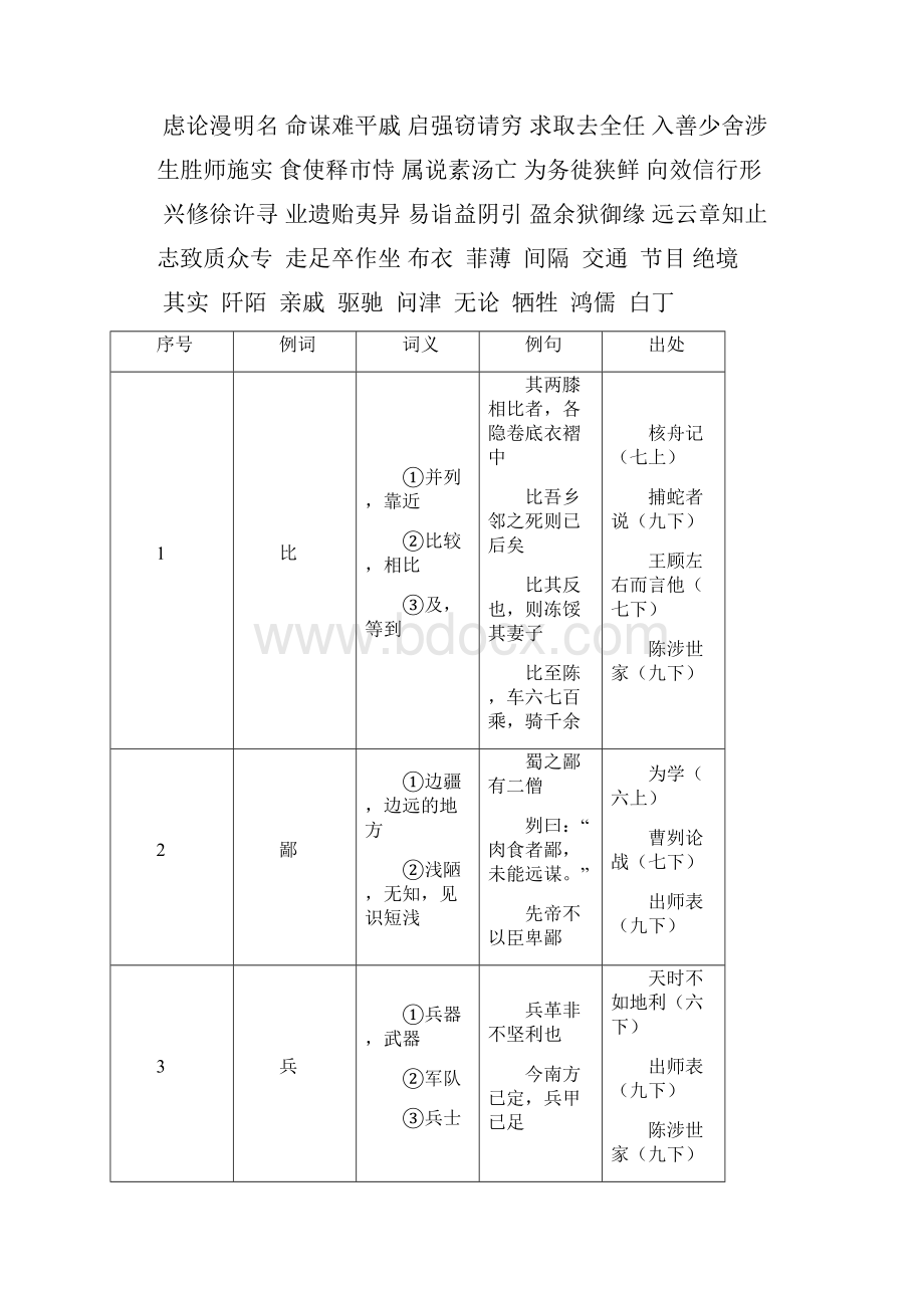 中考文言文点击150个实词电子版.docx_第2页