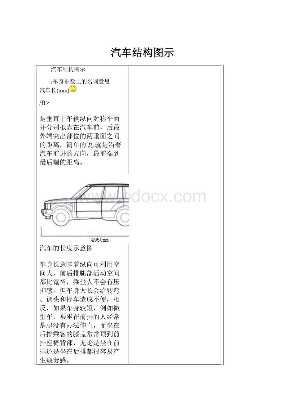 汽车结构图示.docx_第1页