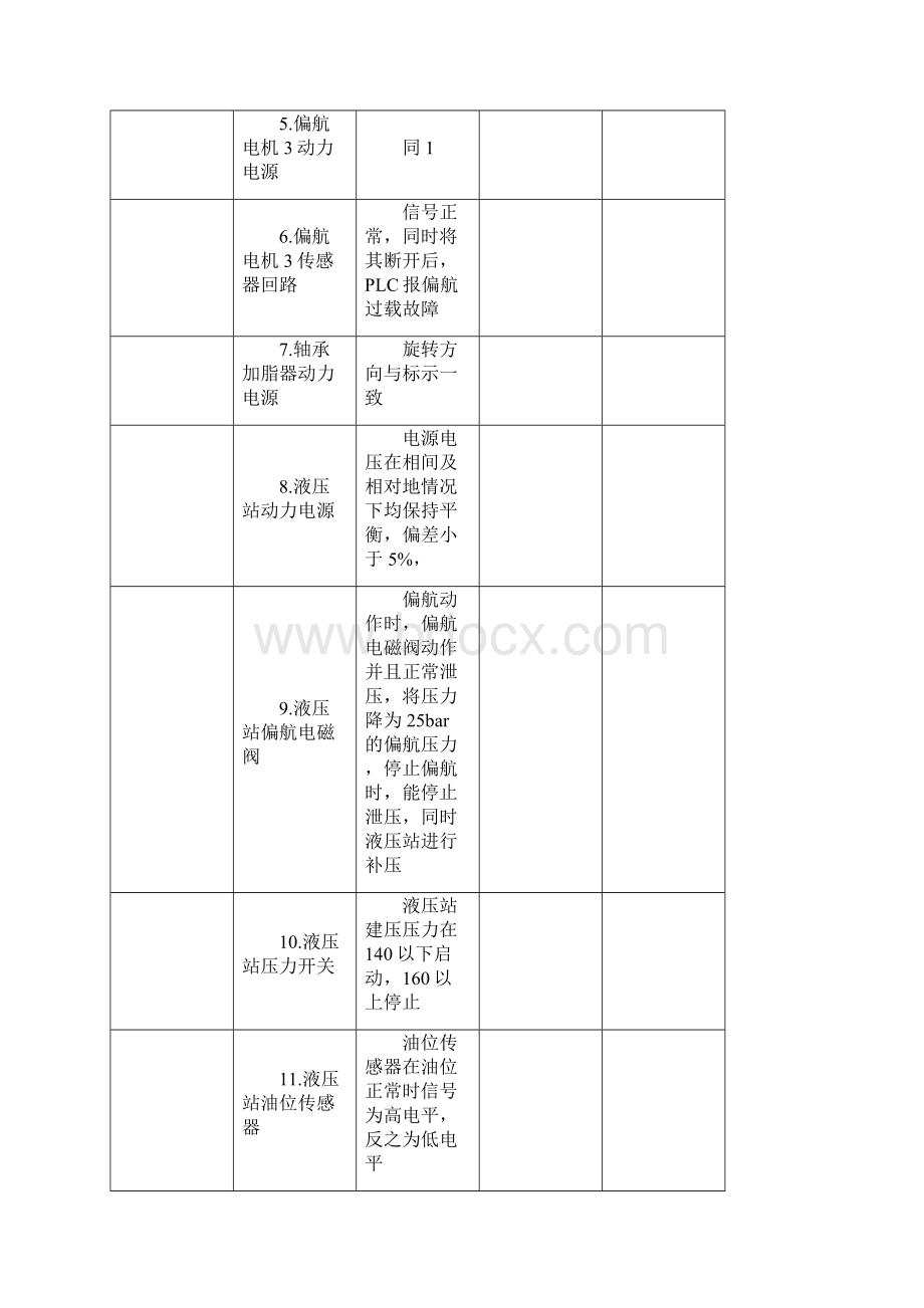 金风15MW调试过程剖析.docx_第2页