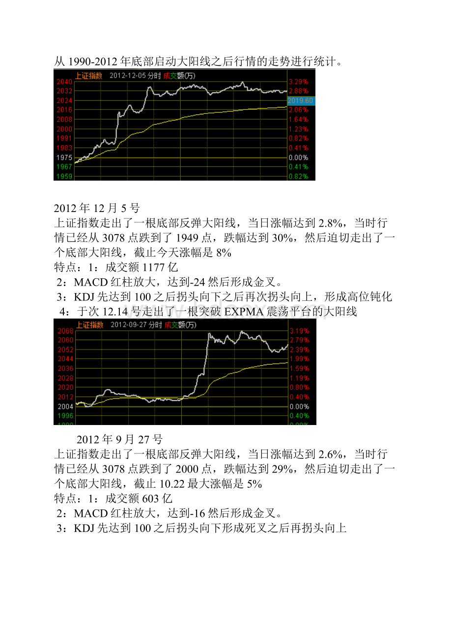 历次大盘底部大阳线启动特征研究.docx_第2页