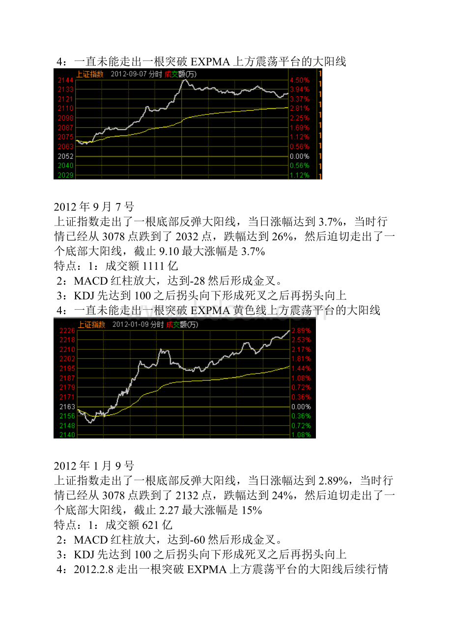 历次大盘底部大阳线启动特征研究.docx_第3页