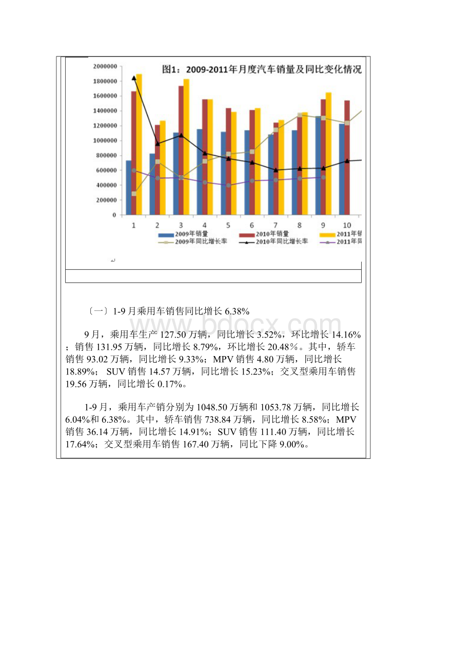 汽车行业数据快递.docx_第2页