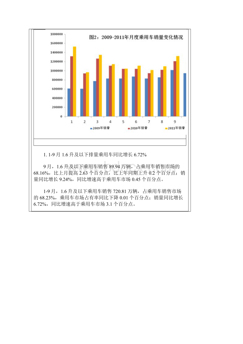 汽车行业数据快递.docx_第3页