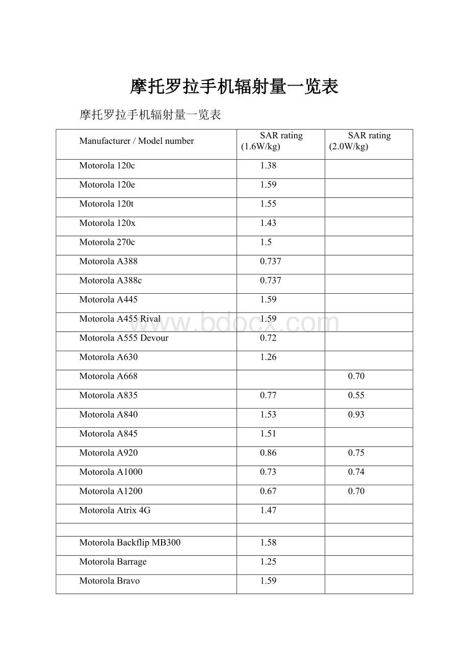 摩托罗拉手机辐射量一览表.docx