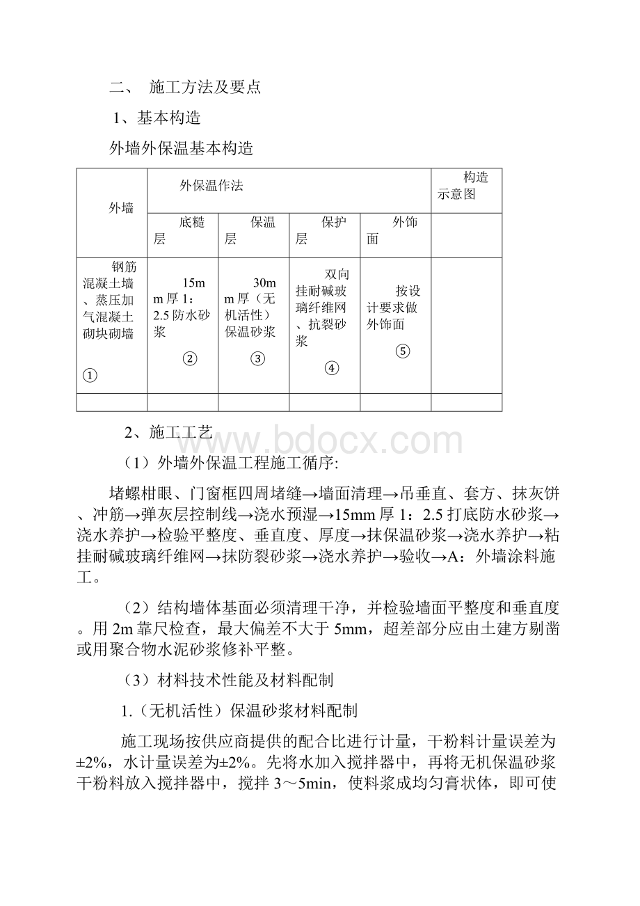 保温内外墙施工方案.docx_第2页