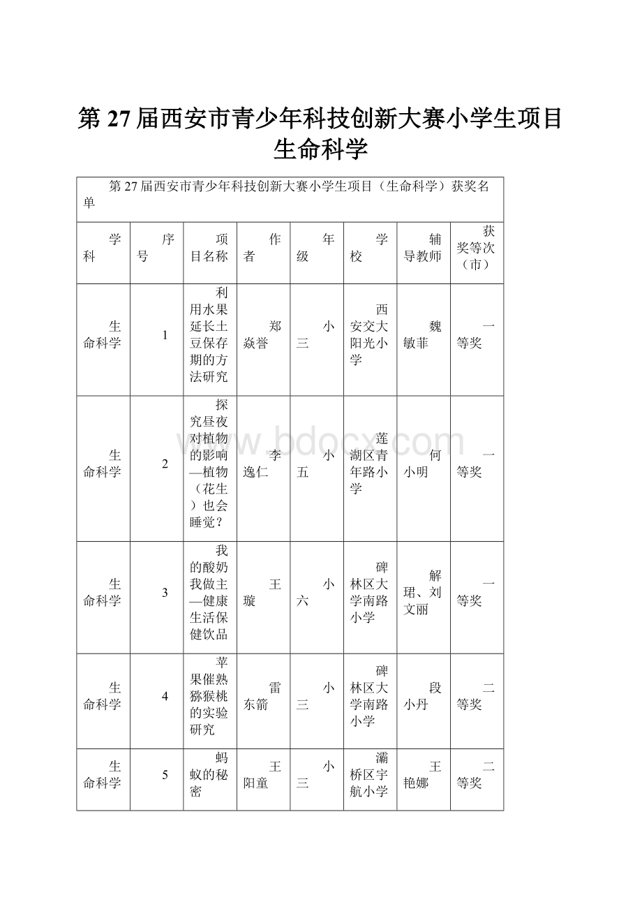 第27届西安市青少年科技创新大赛小学生项目生命科学.docx