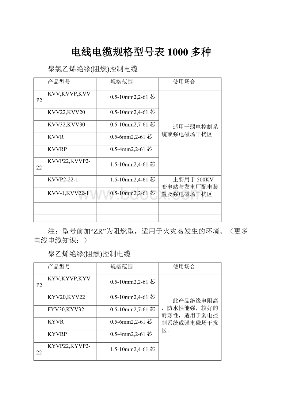 电线电缆规格型号表1000多种.docx