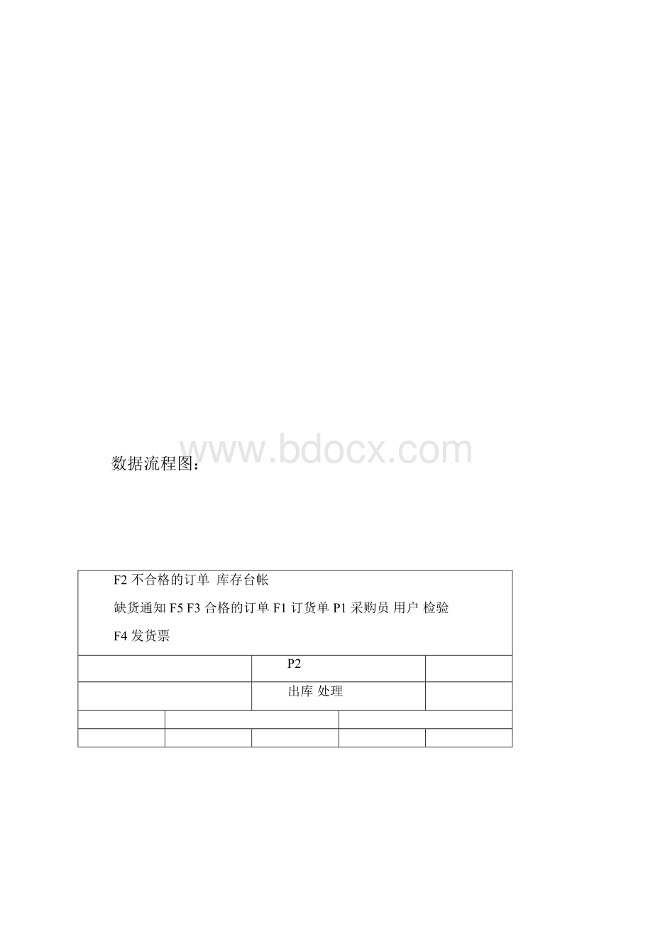 管理信息系统画图练习题及答案.docx_第3页