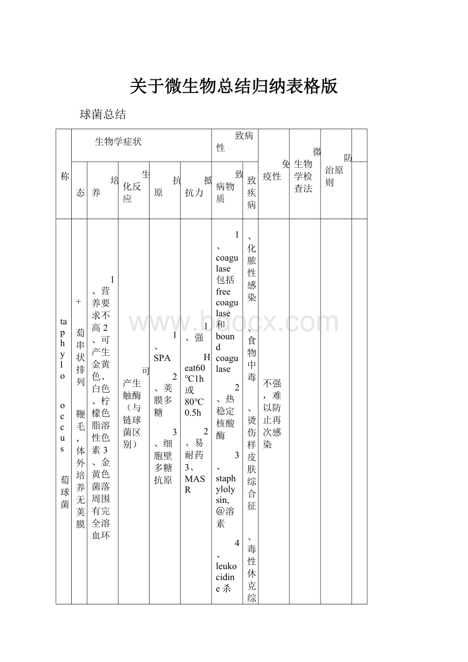 关于微生物总结归纳表格版.docx