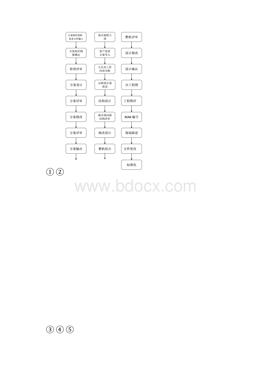 研发部岗位职责表.docx_第3页