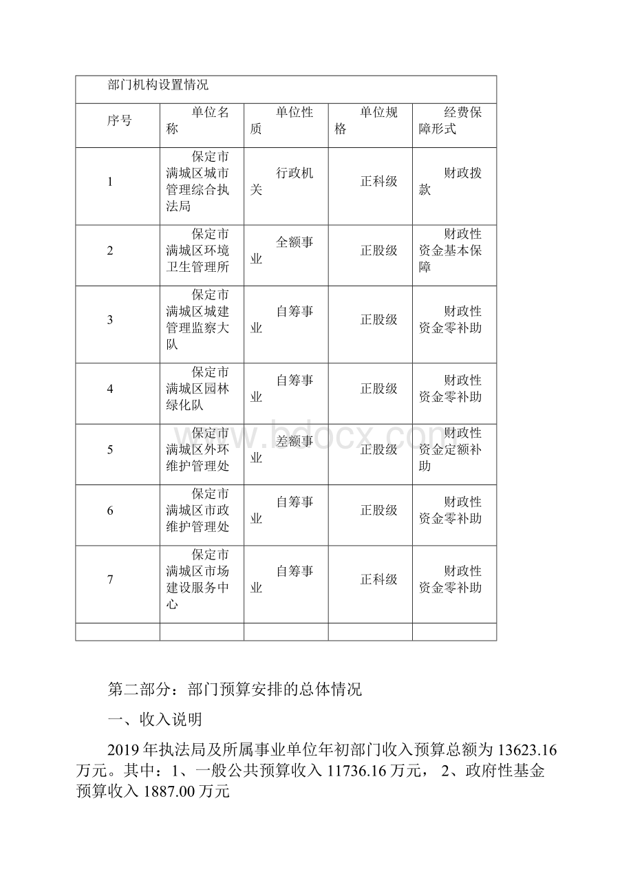 麻阳苗族自治县教育局责任清单doc.docx_第3页