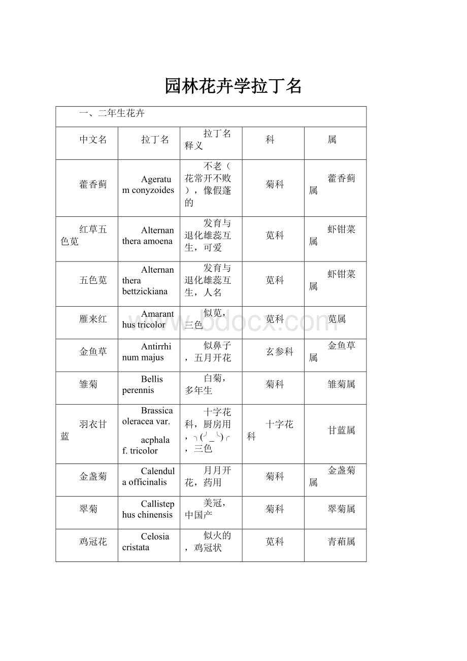 园林花卉学拉丁名.docx_第1页