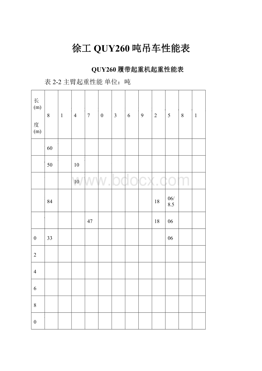 徐工QUY260吨吊车性能表.docx