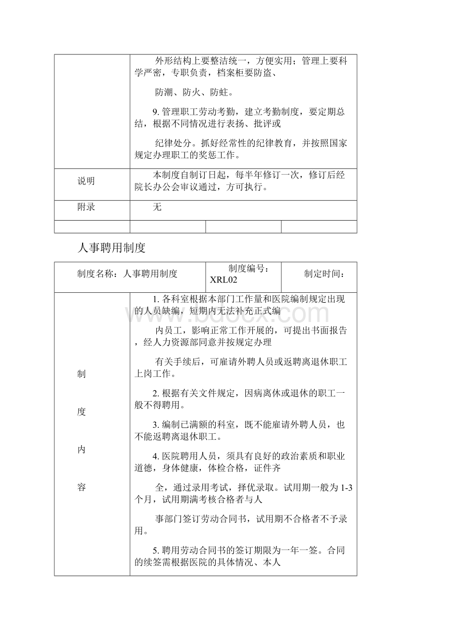 医院人力资源部制度.docx_第2页