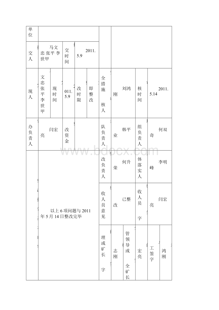 煤矿企业安全生产隐患排查登记台帐.docx_第2页