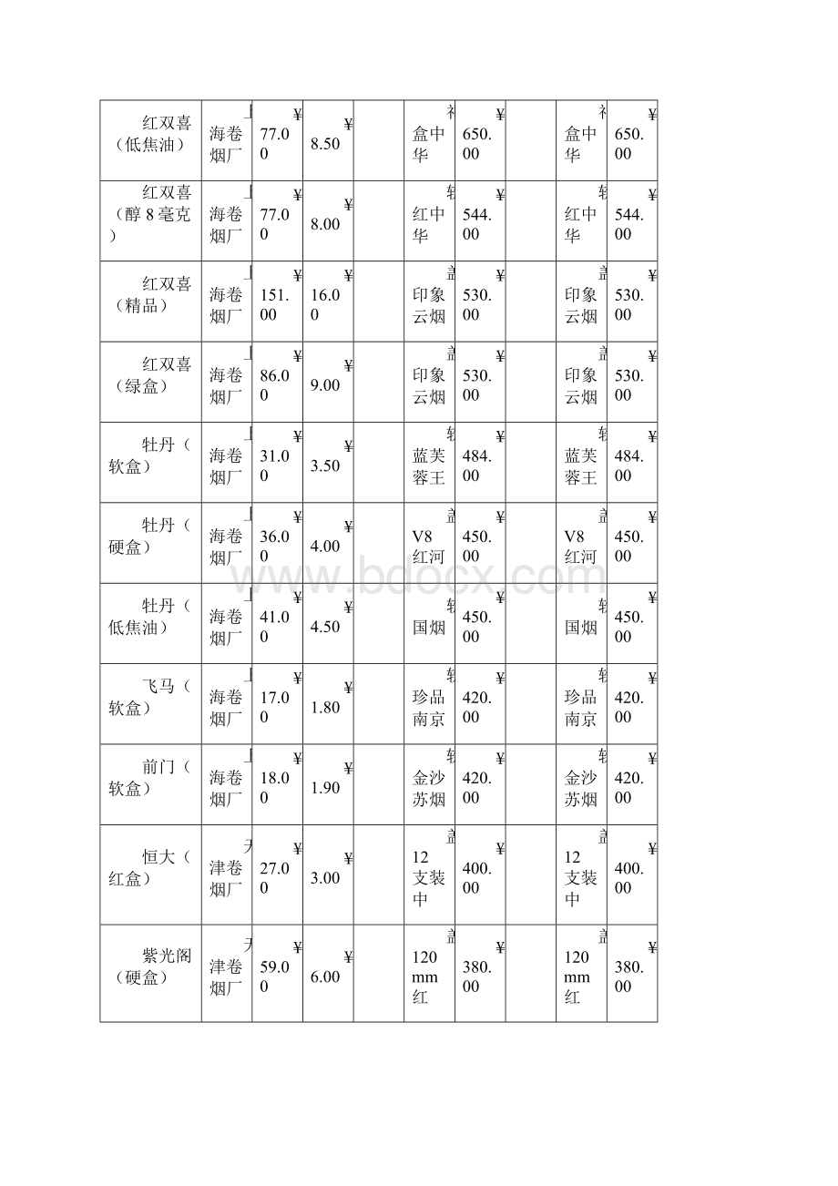 专业文档香烟价格表史上最全doc.docx_第3页