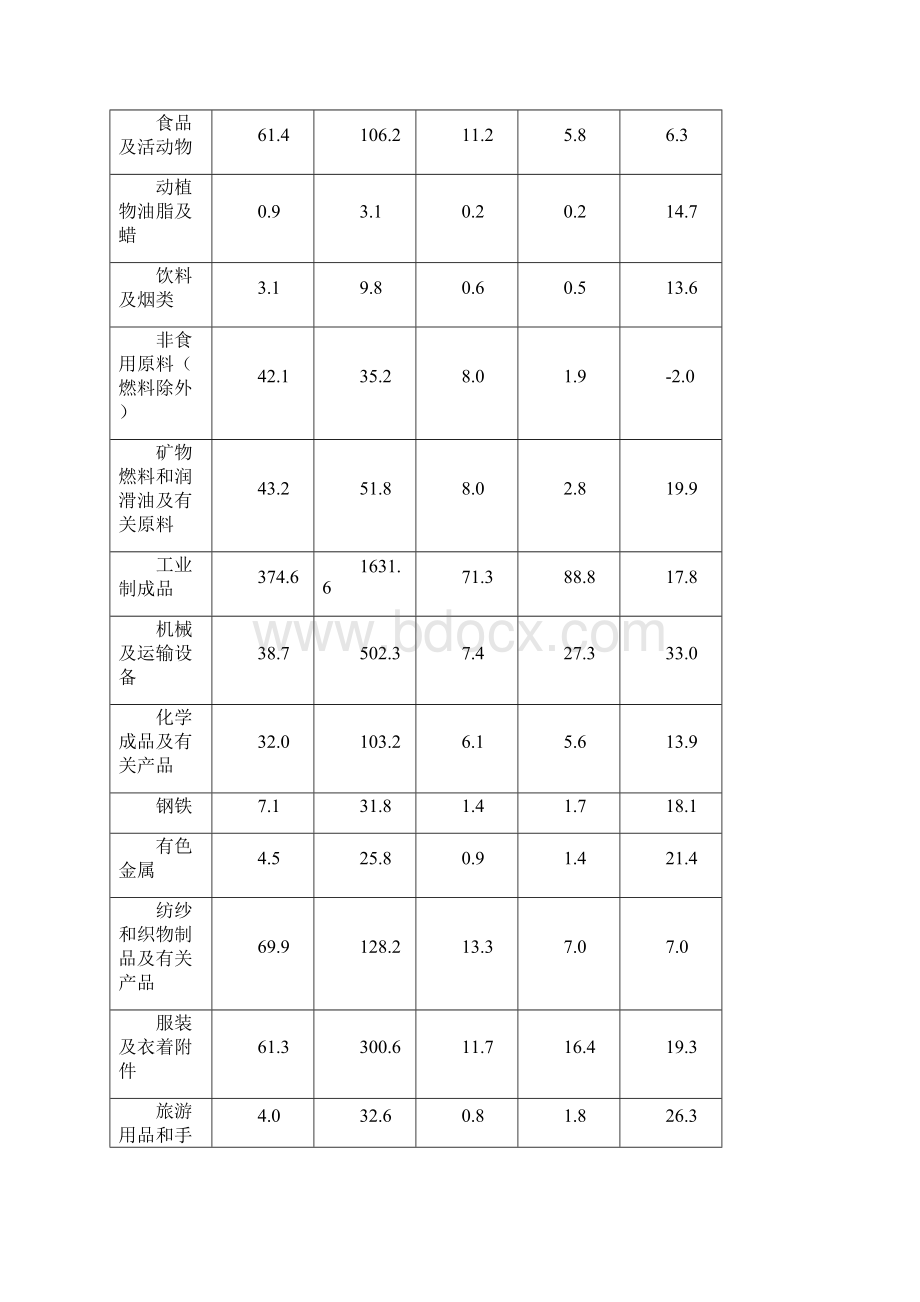 公务员资料分析试题卷大全.docx_第3页