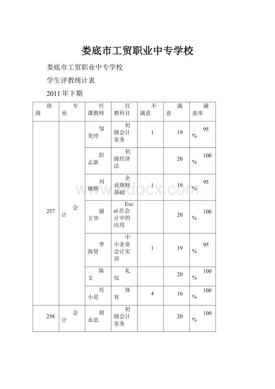 娄底市工贸职业中专学校.docx_第1页