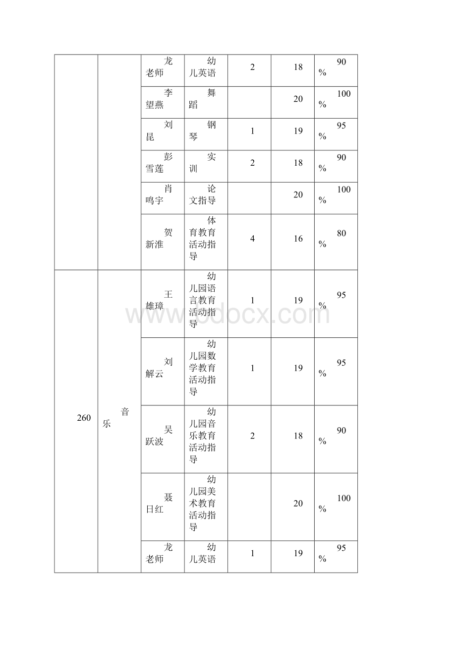 娄底市工贸职业中专学校.docx_第3页