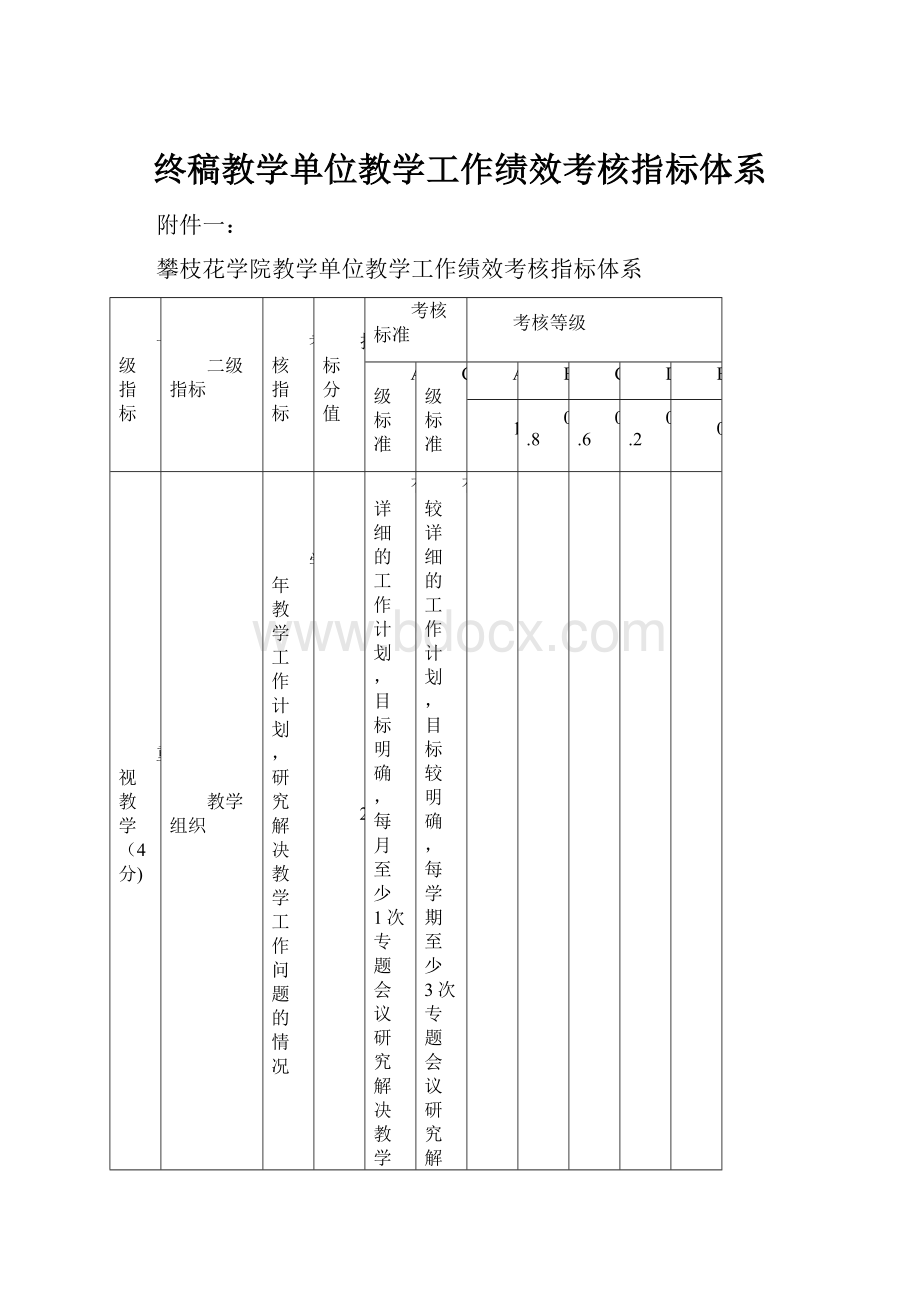 终稿教学单位教学工作绩效考核指标体系.docx