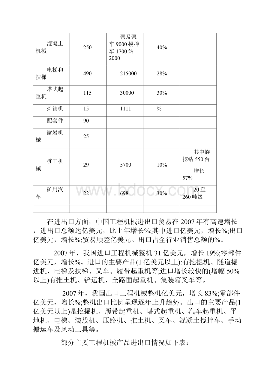 工程机械行业及其融资租赁市场研究报告.docx_第3页