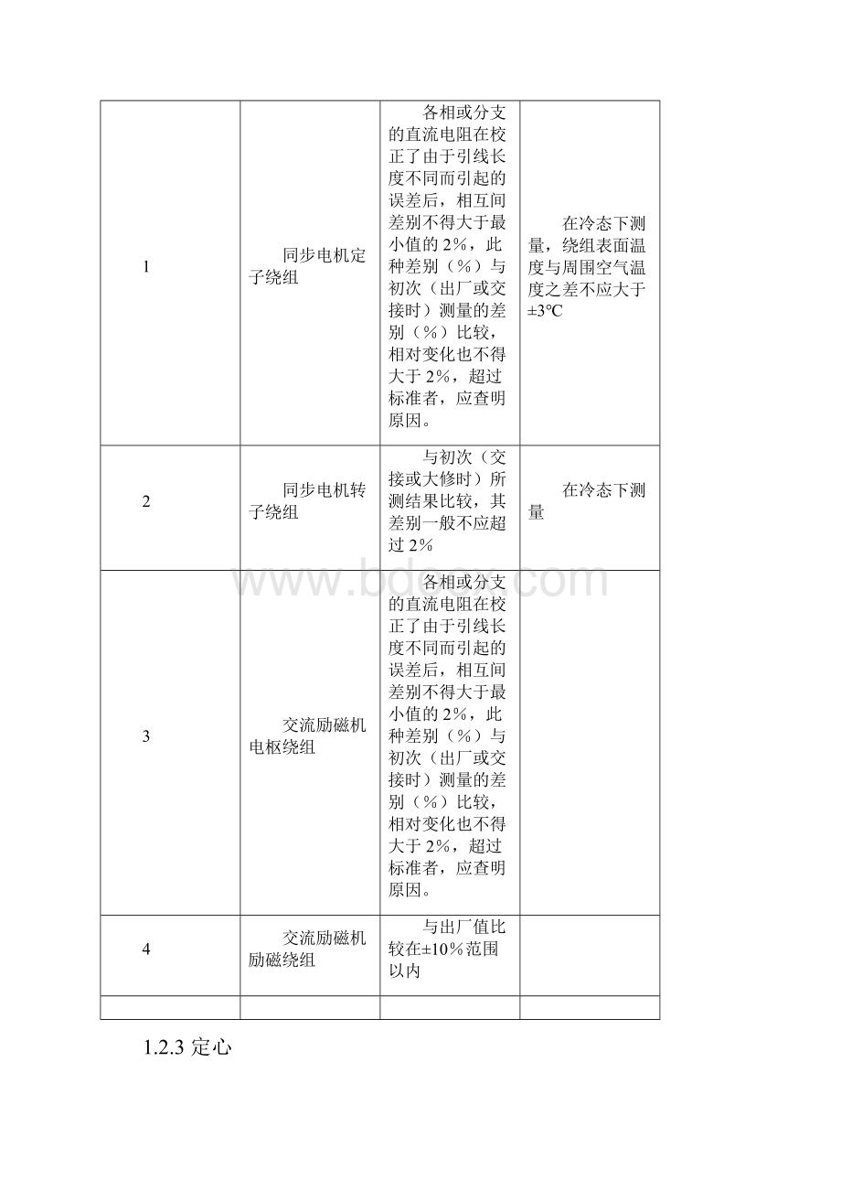 设备维修标准.docx_第2页