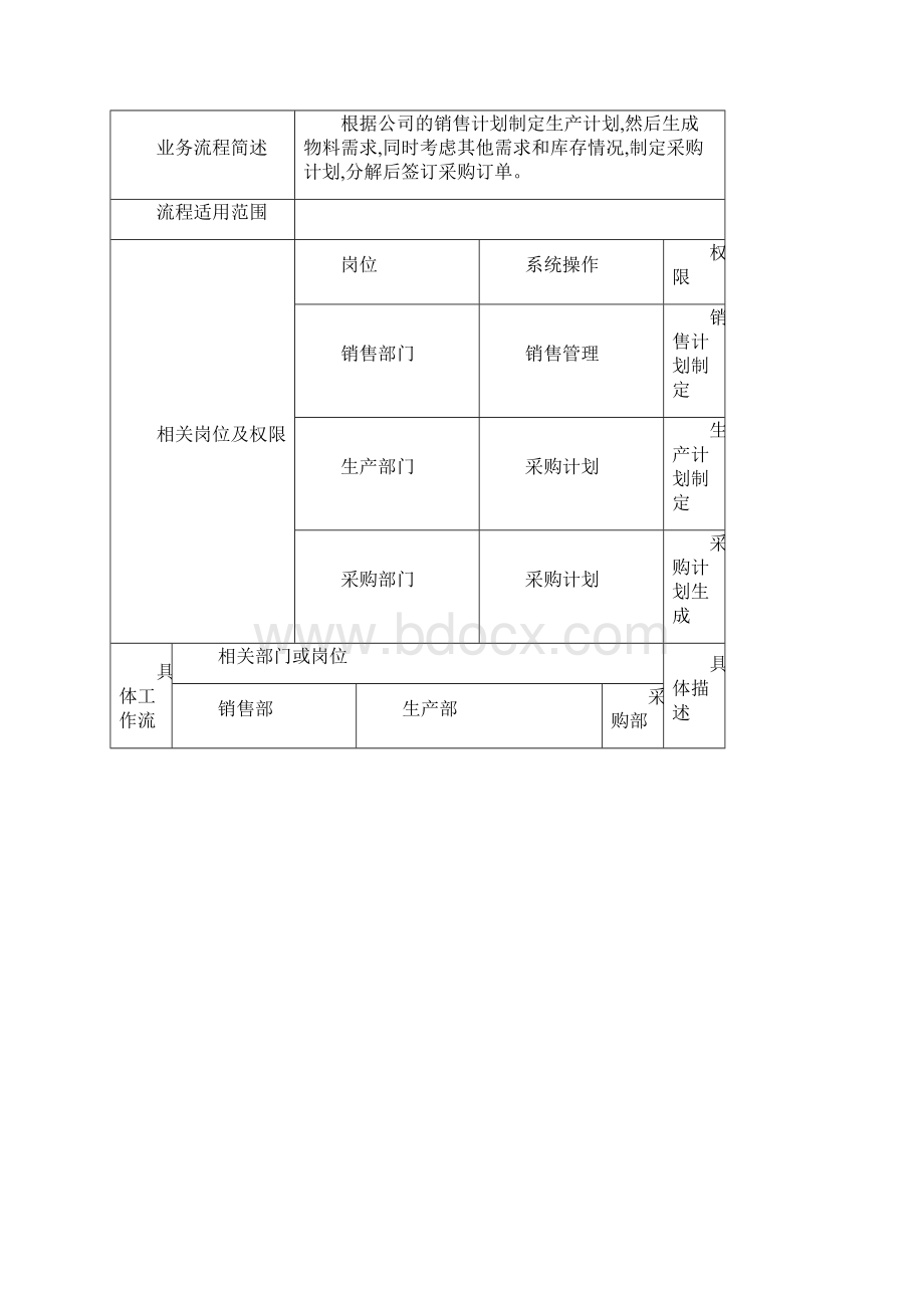 标准解决方案采购计划编制方案.docx_第2页