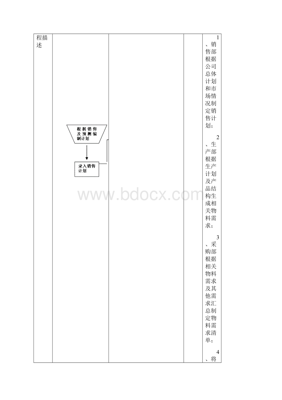 标准解决方案采购计划编制方案.docx_第3页