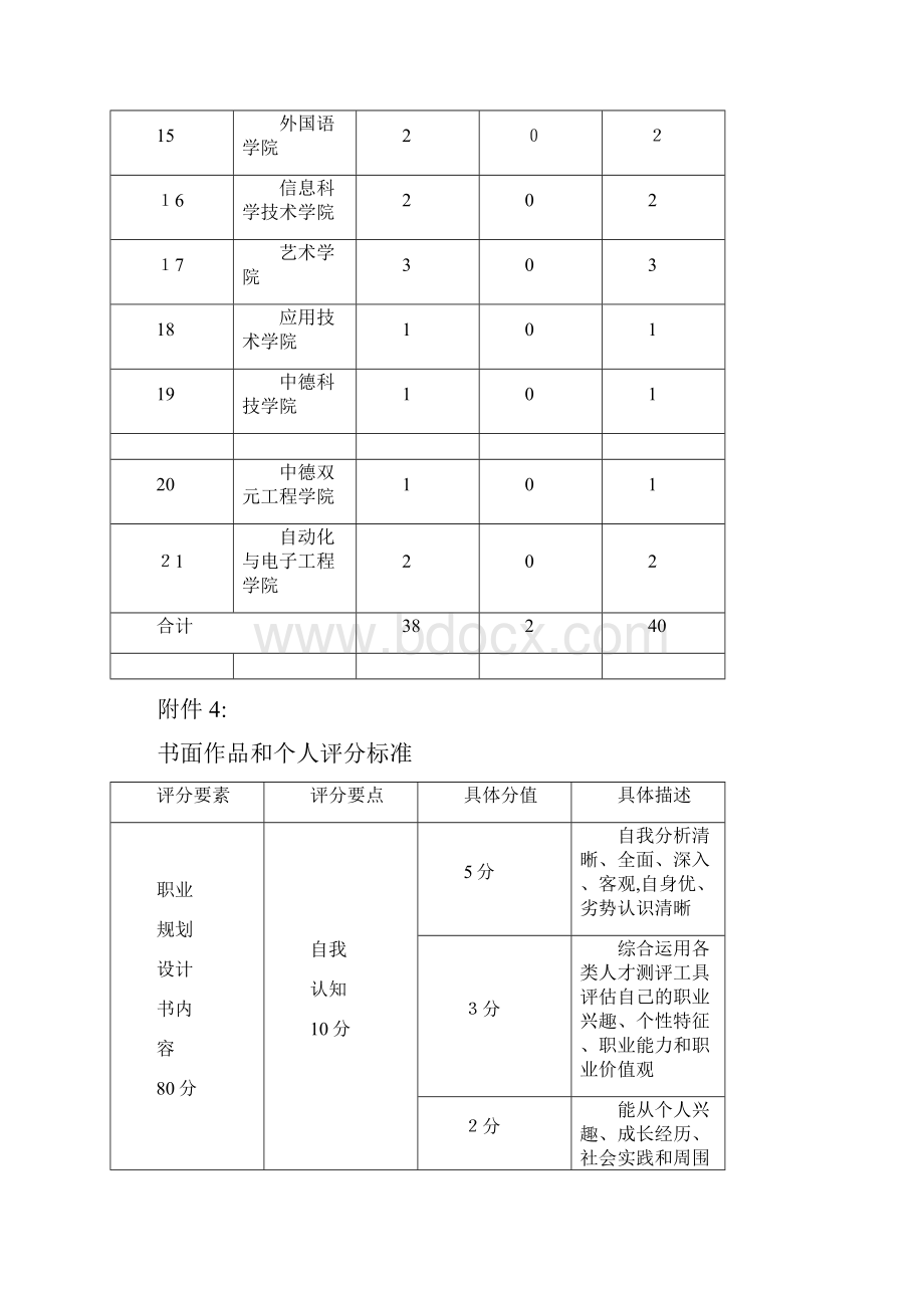 第五届青岛科技大学大学生职业doc.docx_第3页