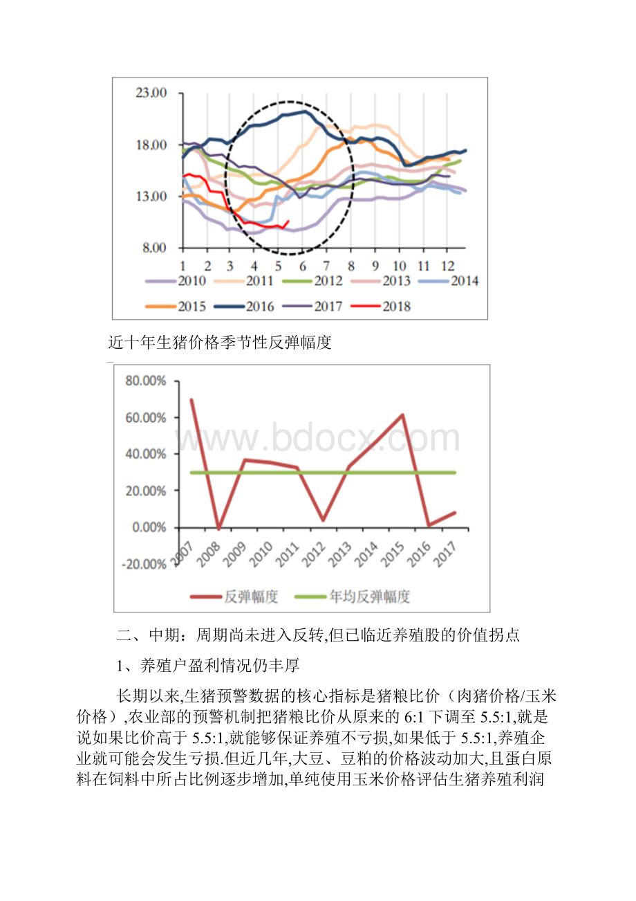 中国猪价走势分析.docx_第2页