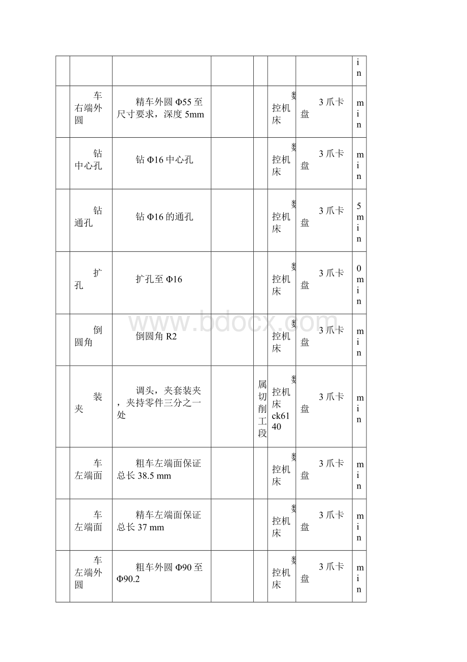 法兰盘的工艺设计与数控加工工艺卡.docx_第2页