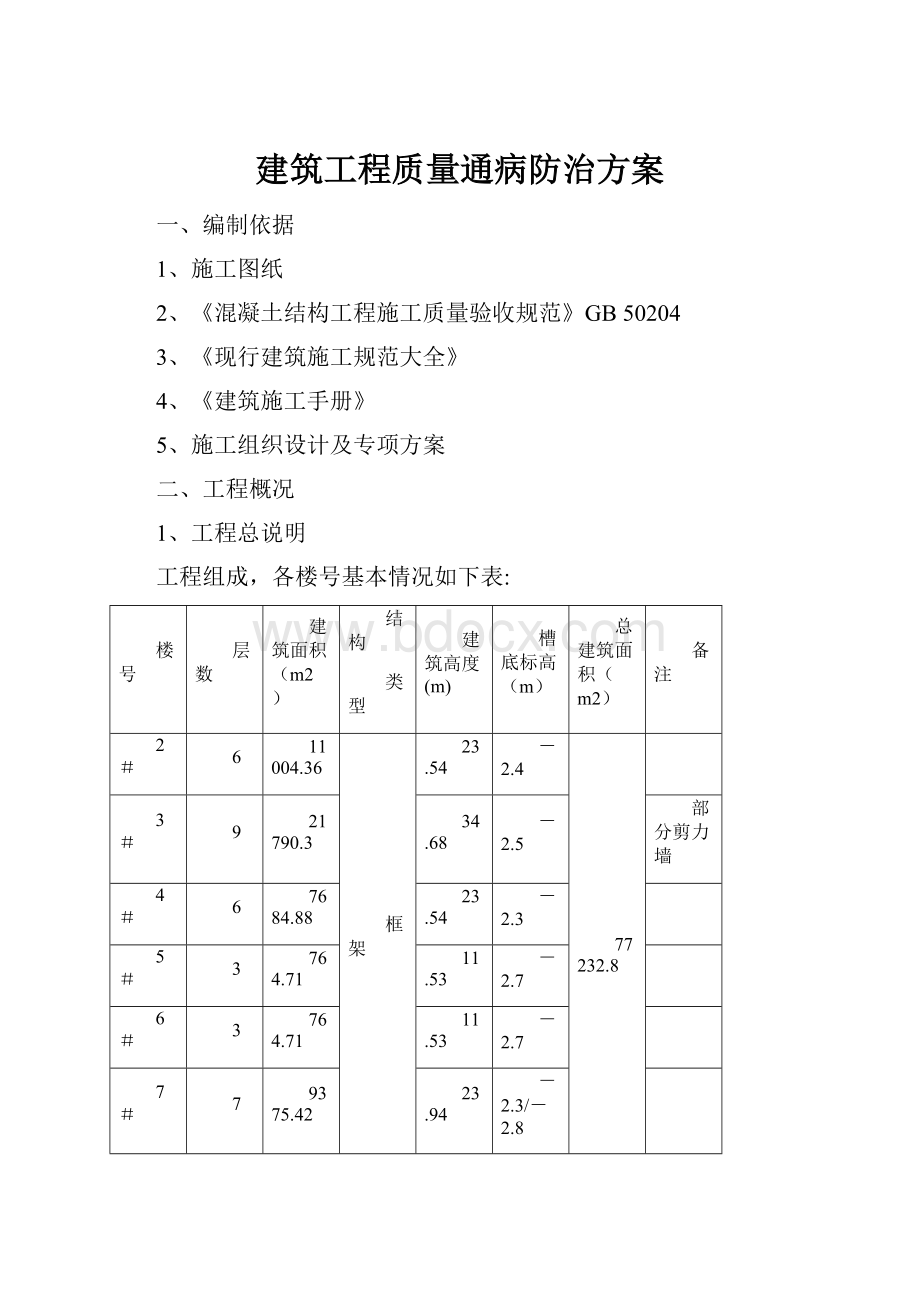 建筑工程质量通病防治方案.docx