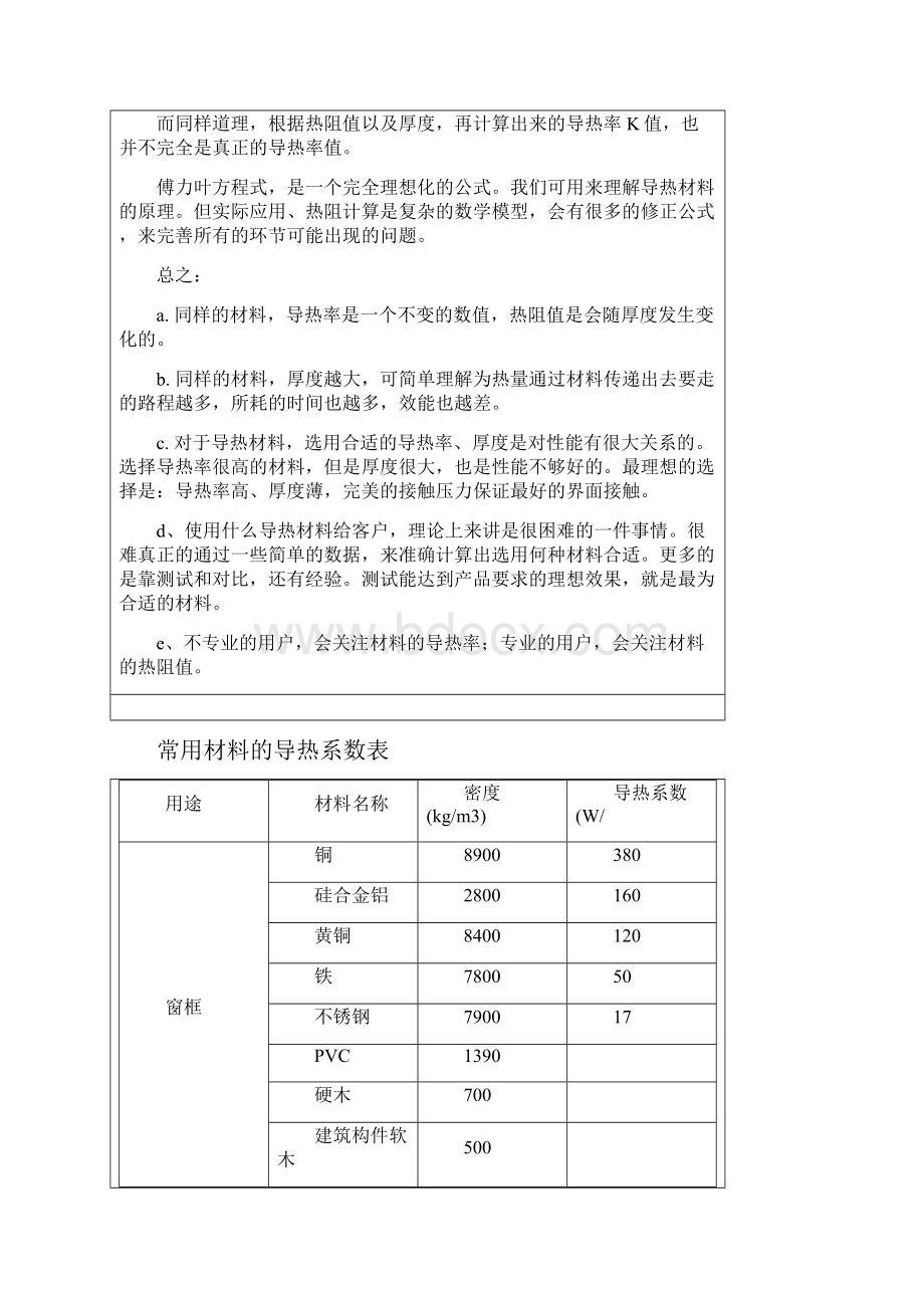 常用材料的导热系数表.docx_第2页