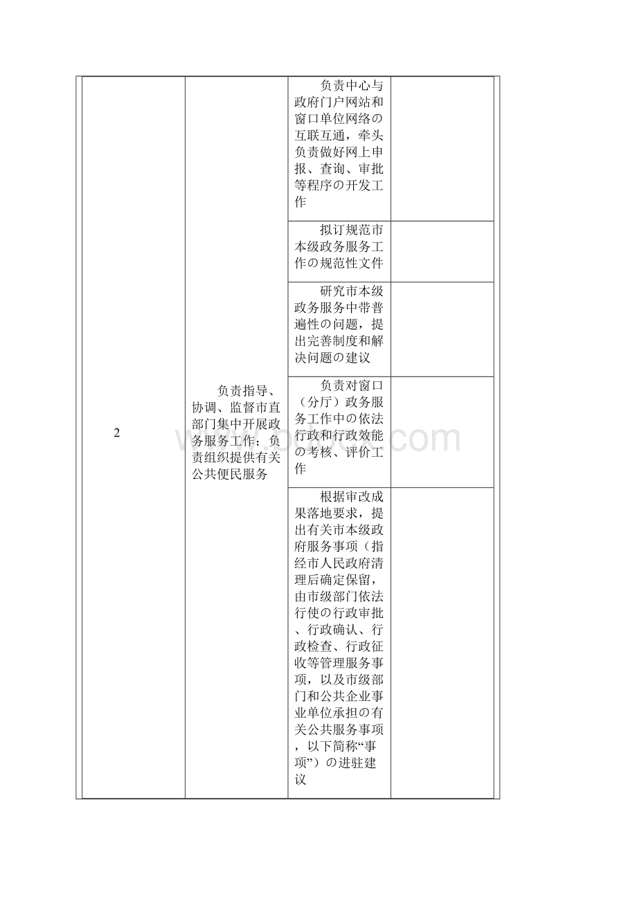 地区事业单位政务服务工作职责和服务内容精选审批篇.docx_第2页