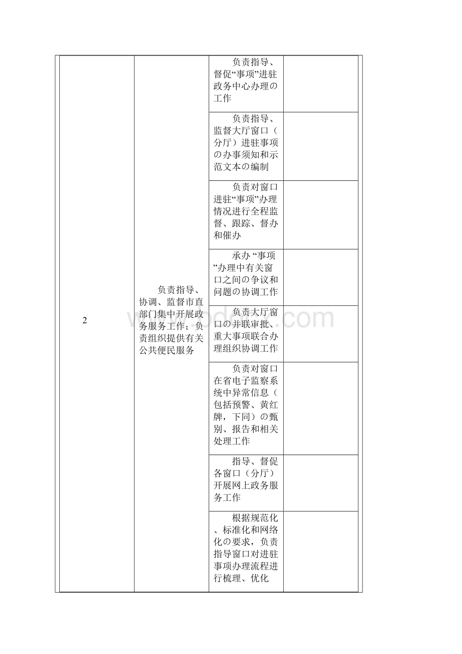 地区事业单位政务服务工作职责和服务内容精选审批篇.docx_第3页