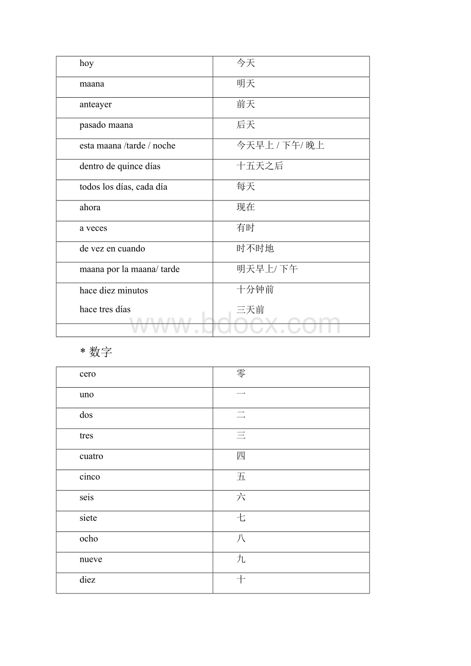 西班牙语常用词汇表.docx_第3页