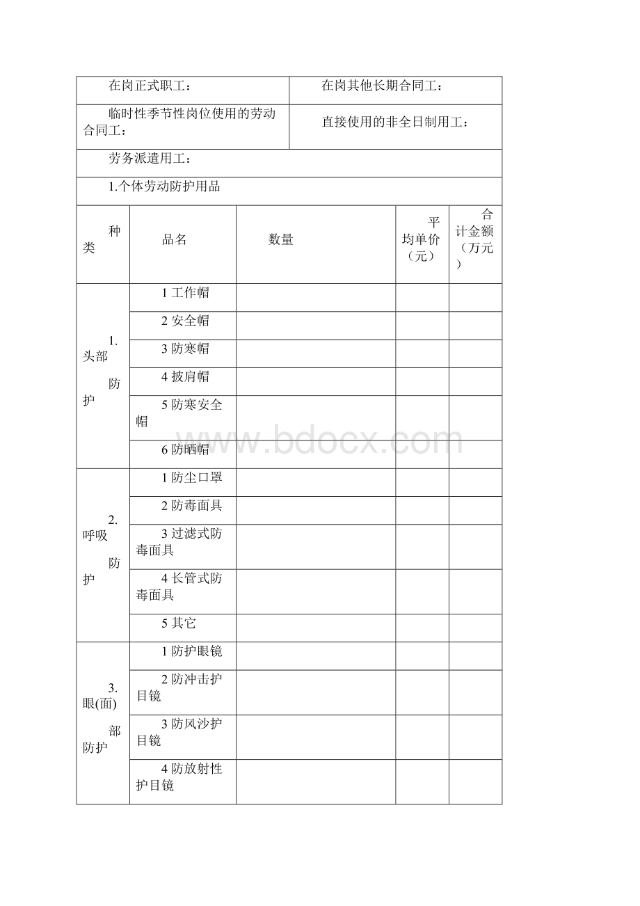 最新中国石化劳动保护费用及个体劳动防护用品规定 附件.docx_第2页