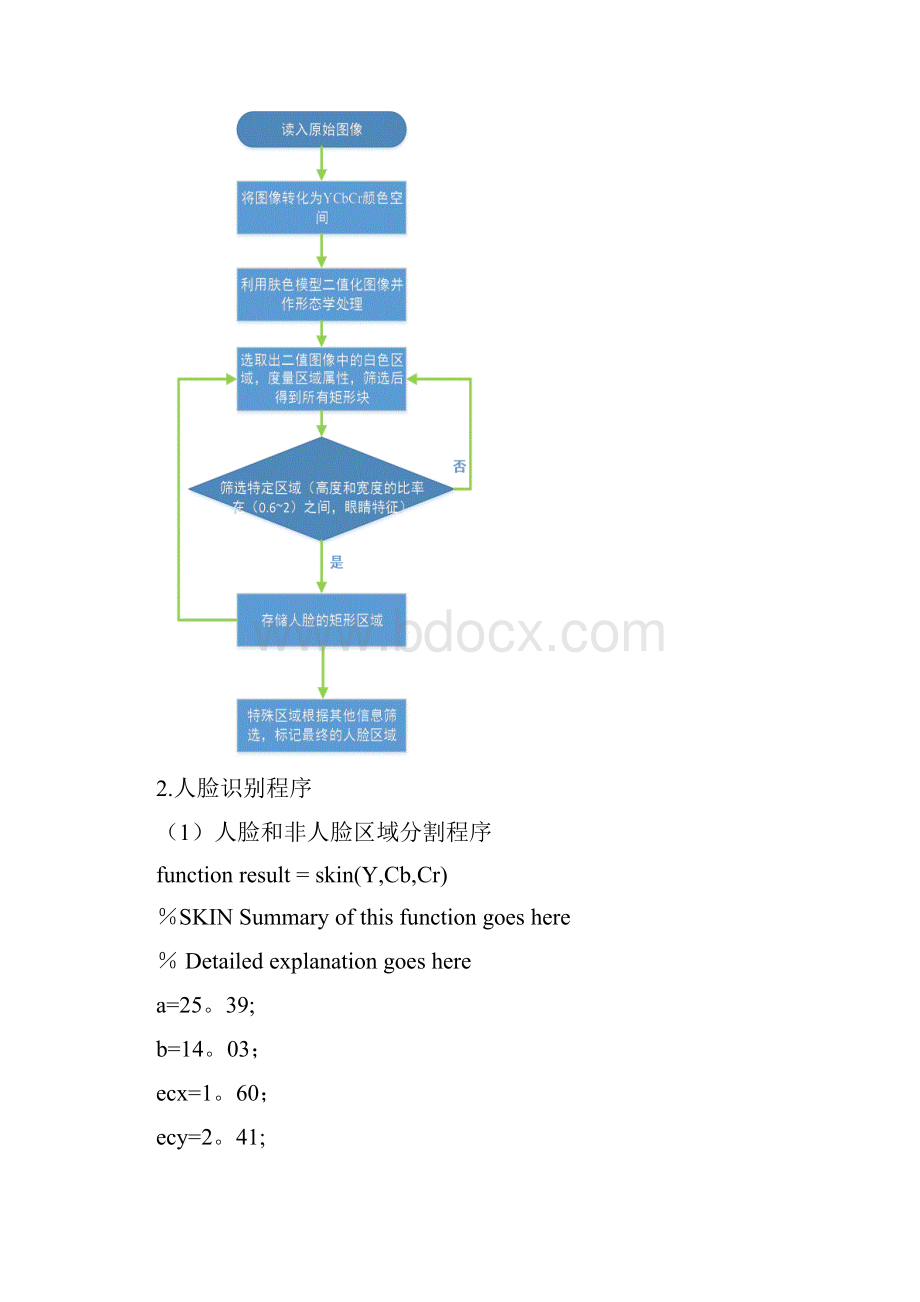 基于matlab程序实现人脸识别.docx_第2页